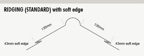RIDGING diagram